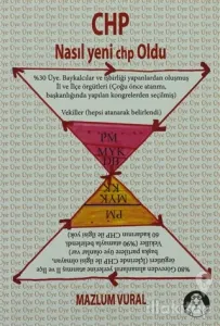 CHP Nasıl Yeni CHP Oldu