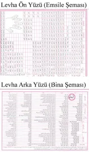Emsile Bina Şeması
