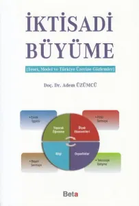 İktisadi Büyüme