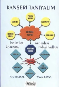 Kanseri Tanıyalım