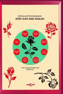 Dini-Tasavvufi Türk Edebiyatında Dört Kapı Kırk Makam