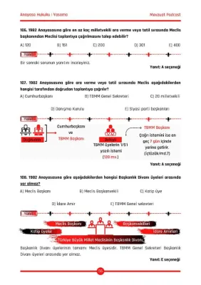 Anayasa Hukuku Çözümlü Soru Bankası Okan Arslan Anayasa Hukuku Çözümlü Soru Bankası Okan Arslan