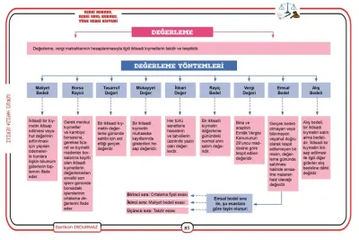 GÖRSEL HAFIZA Vergi Hukuku - Vergi Usul Hukuku Konu Anlatımı Sertkan E GÖRSEL HAFIZA Vergi Hukuku - Vergi Usul Hukuku Konu Anlatımı Sertkan E
