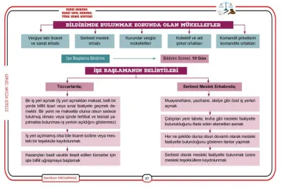 GÖRSEL HAFIZA Vergi Hukuku - Vergi Usul Hukuku Konu Anlatımı Sertkan E GÖRSEL HAFIZA Vergi Hukuku - Vergi Usul Hukuku Konu Anlatımı Sertkan E