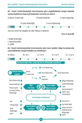 Türkiye'nin İdari Yapısı Çözümlü Soru Bankası Okan Arslan