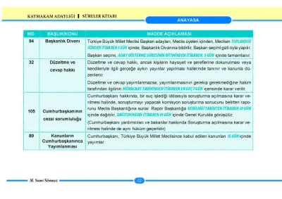Anayasa Hukuku Sami Sönmez
