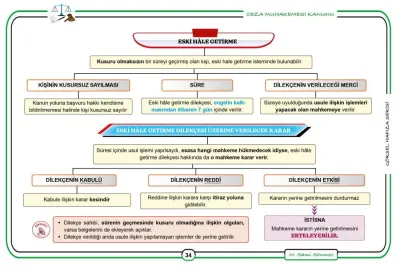 Ceza Muhakemesi Hukuku Sami Sönmez Ceza Muhakemesi Hukuku Sami Sönmez
