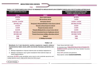 Mukayeseli Usul Hukuku Sami Sönmez Mukayeseli Usul Hukuku Sami Sönmez