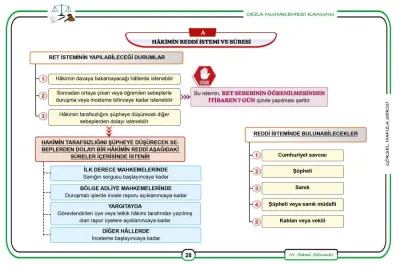 Ceza Muhakemesi Hukuku Sami Sönmez Ceza Muhakemesi Hukuku Sami Sönmez