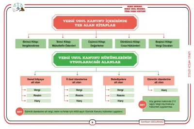 GÖRSEL HAFIZA Vergi Hukuku - Vergi Usul Hukuku Konu Anlatımı Sertkan E GÖRSEL HAFIZA Vergi Hukuku - Vergi Usul Hukuku Konu Anlatımı Sertkan E