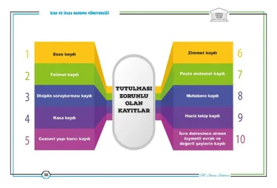 TAKİP Görsel Hafıza Serisi 7155 Sayılı Kanun- İcra ve İflas Kanununun TAKİP Görsel Hafıza Serisi 7155 Sayılı Kanun- İcra ve İflas Kanununun