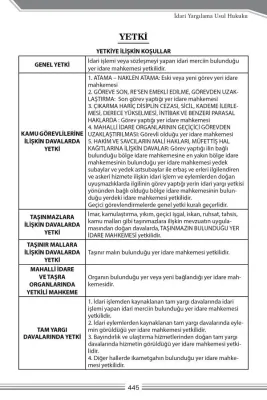 İdare Hukuku- İdari Yargılama Usul Hukuku Soru Bankası Metin Kaya İdare Hukuku- İdari Yargılama Usul Hukuku Soru Bankası Metin Kaya