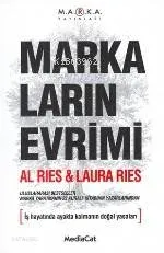 Markaların Evrimi