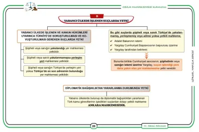 Ceza Muhakemesi Hukuku Sami Sönmez Ceza Muhakemesi Hukuku Sami Sönmez