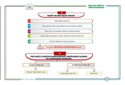 TAKİP Görsel Hafıza Serisi 7155 Sayılı Kanun- İcra ve İflas Kanununun TAKİP Görsel Hafıza Serisi 7155 Sayılı Kanun- İcra ve İflas Kanununun