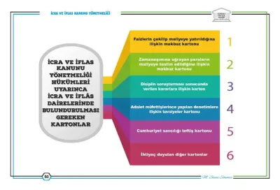 TAKİP Görsel Hafıza Serisi 7155 Sayılı Kanun- İcra ve İflas Kanununun TAKİP Görsel Hafıza Serisi 7155 Sayılı Kanun- İcra ve İflas Kanununun