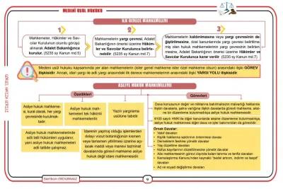 Medeni Usul Hukuku Sertkan Erdurmaz