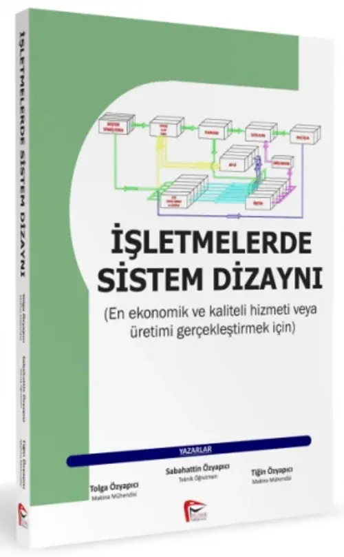 İşletmelerde Sistem Dizaynı