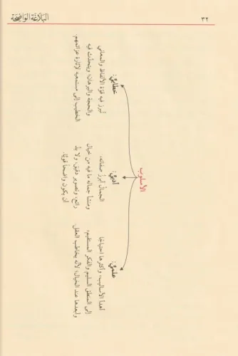 El Belagatül Vadıha fil Beyan vel Meani vel Bedi - البلاغة الواضحة في 