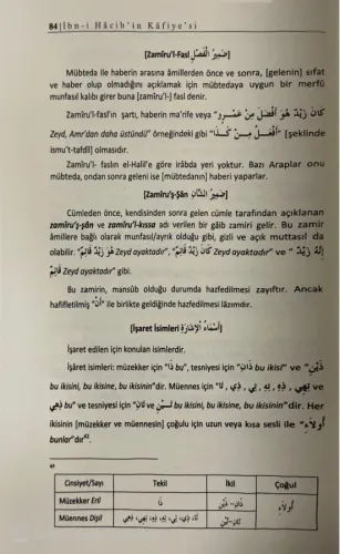 Kafiye Tercümesi