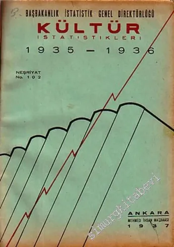 Kültür İstatistikleri ( 1935 - 1936 ) -        1937