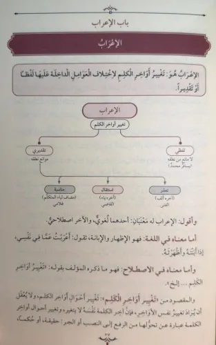 التحفة السنية بشرح الأجرومية / Tuhfet'üs-Seniyye (Arapça) التحفة السنية بشرح الأجرومية / Tuhfet'üs-Seniyye (Arapça)