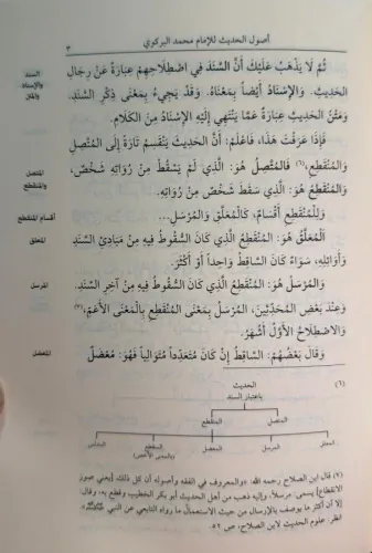 Usûlu’l-hadîs