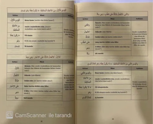Kelime Manalı İzahlı Ve Şemalı Emsile Tercümesi