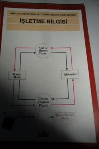 İşletme Bilgisi