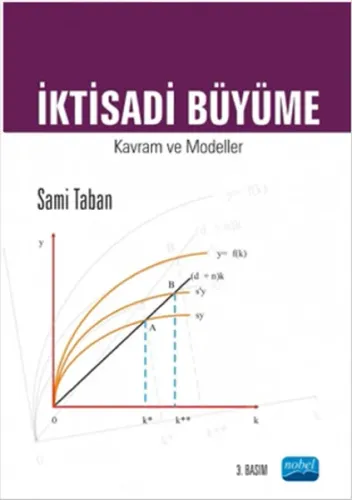 İktisadi Büyüme