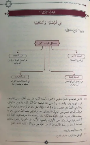 الإعراب عن قواعد الاعراب / Metni Kavaid'ül İrab الإعراب عن قواعد الاعراب / Metni Kavaid'ül İrab