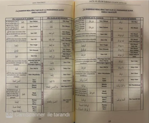 Kelime Manalı İzahlı ve Şemalı Bina Tercümesi