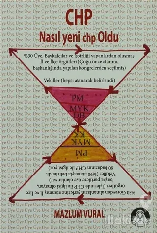 CHP Nasıl Yeni CHP Oldu