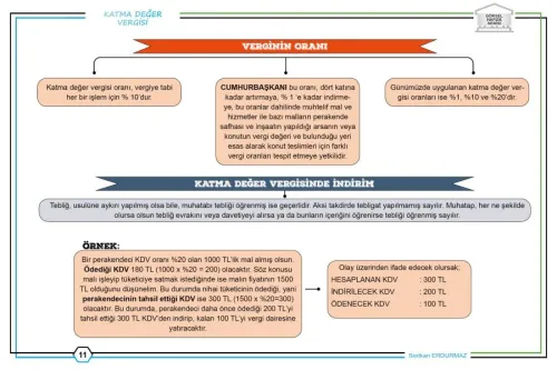 TAKİP Görsel Hafıza Serisi Katma Değer Vergisi - Damga Vergisi - Harçl