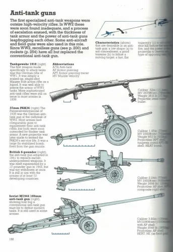 The New Weapons Of The World The Diagram Group St.Martin's Griffin %29
