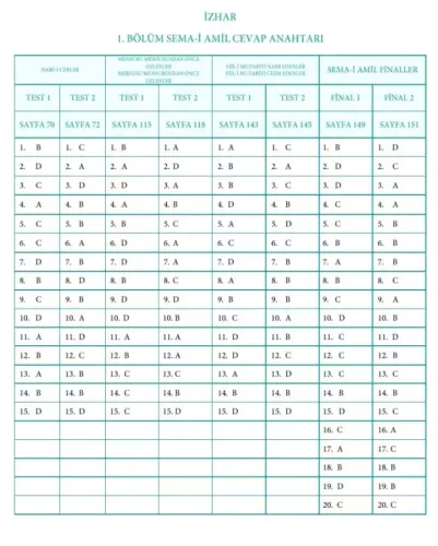 İzhar Zehra Seven Zehra Seven