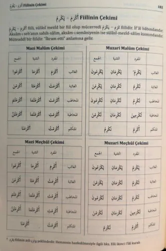 Açıklamalı isim ve fiil çekimleri Açıklamalı isim ve fiil çekimleri