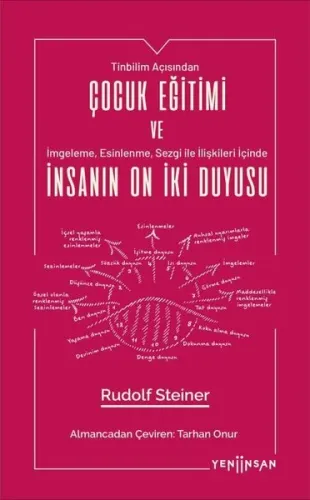 Çocuk Eğitimi Ve İnsanın On İki Duyusu