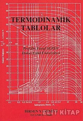 Termodinamik Tablolar