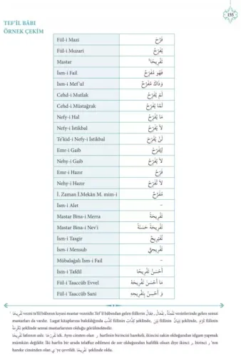 Bina | Kuranı Kerimdeki Bütün Kelime Çözümleriyle Zehra Seven