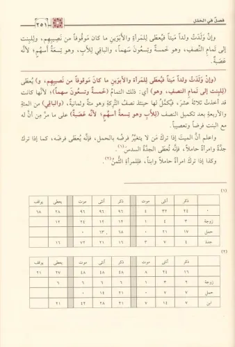 Şerhül Feraizis Siraciyye شرح الفرائض السراجية Muhammed Es Secavendi -