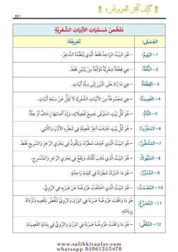 كيف تتقن العروض Ahmed İskenderi احمد اسكندري