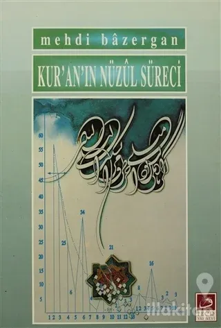 Kur'an'ın Nüzul Süreci