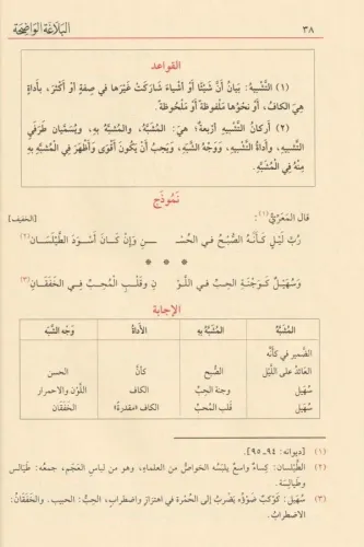 El Belagatül Vadıha fil Beyan vel Meani vel Bedi - البلاغة الواضحة في 
