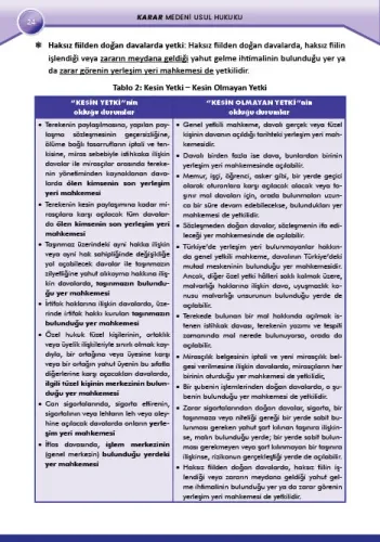 KARAR Medeni Usûl Hukuku Konu Anlatımı Kitabı