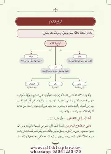 Et Tuhfetüs Seniyye التحفة السنية شرح الأجرومية | Yeni Bilgisayar Yazı