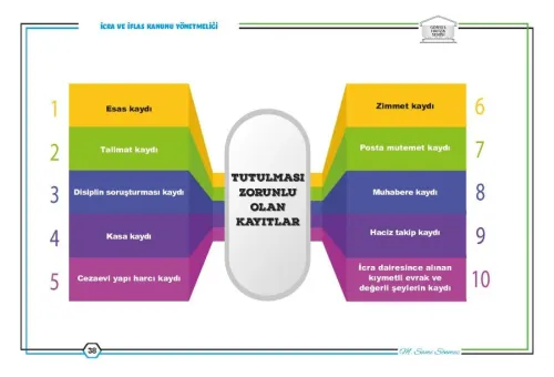 TAKİP Görsel Hafıza Serisi 7155 Sayılı Kanun- İcra ve İflas Kanununun 