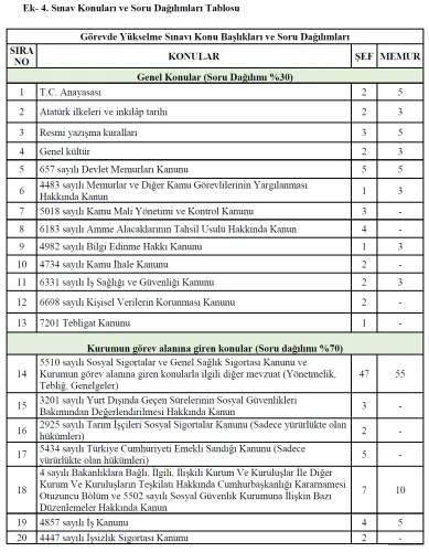 Data Yayınları 2027 Sosyal Güvenlik Kurumu (SGK) Memur GYS Çözümlü 5 D Data Yayınları 2027 Sosyal Güvenlik Kurumu (SGK) Memur GYS Çözümlü 5 D