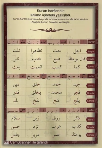 Kuran-ı Kerim Elifbası