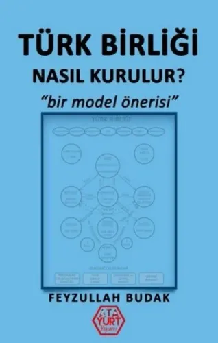 Türk Birliği Nasıl Kurulur? - "Bir Model Önerisi"
